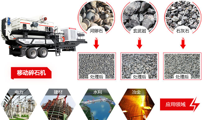 移動(dòng)碎石機(jī)開(kāi)啟您的生財(cái)之道