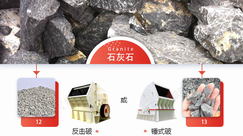 破碎石灰石，錘破與反擊破哪個更好？