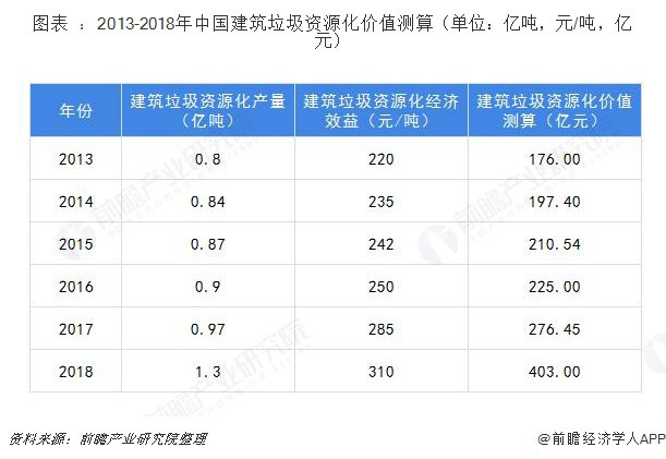 建筑垃圾破碎設(shè)備多少錢一套？哪家的建筑垃圾處理設(shè)備比較好？