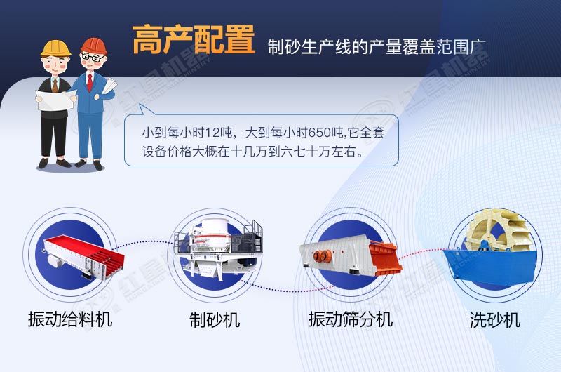 河卵石制砂生產(chǎn)線全套設(shè)備包安裝要多少費(fèi)用？