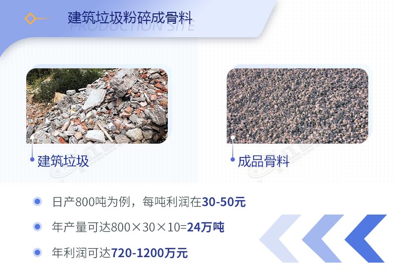 建筑工程垃圾破碎機價格多少錢一臺？（內(nèi)附設(shè)備高清圖片）