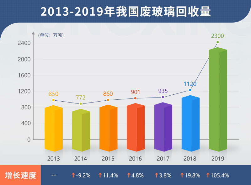 小型廢舊玻璃加工設(shè)備多少錢？哪里有靠譜的廠家